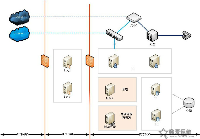 中小企业内部即时通信（Microsoft UC）解决方案