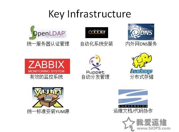 [5iOPS.com]运维Key Infrastructure