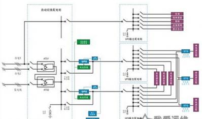 IDC机房供配电系统解决方案