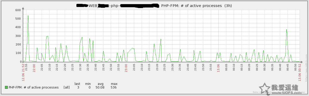 Web php服务器高进程数分析1