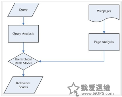 一淘的Query运营工具